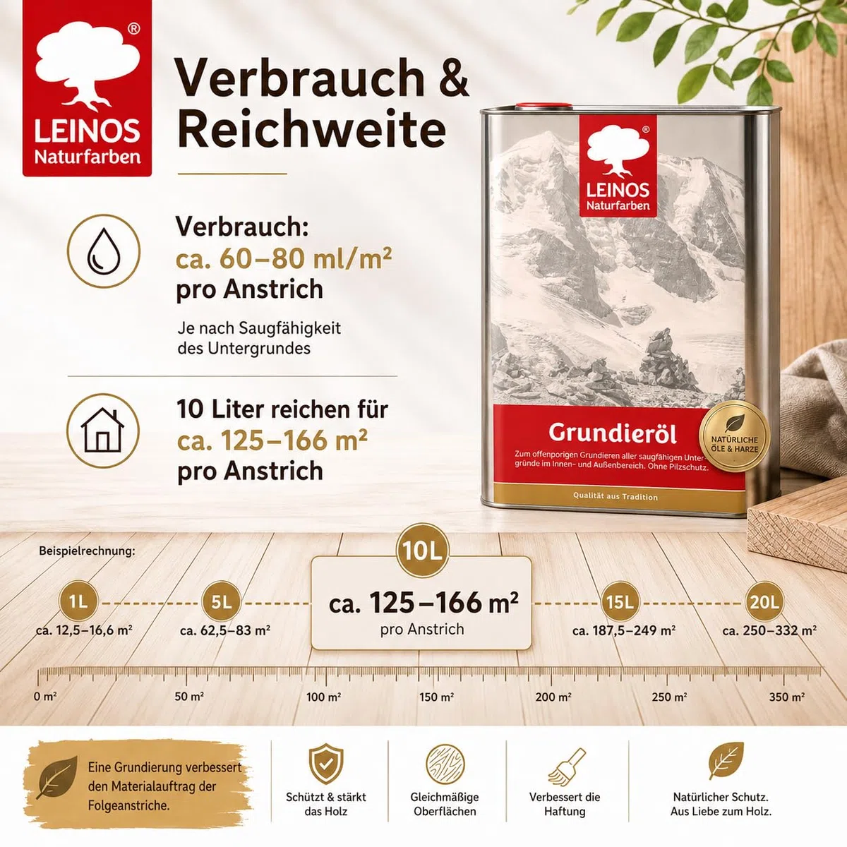 Leinos 220 Huile de fond pour intérieur 10 l